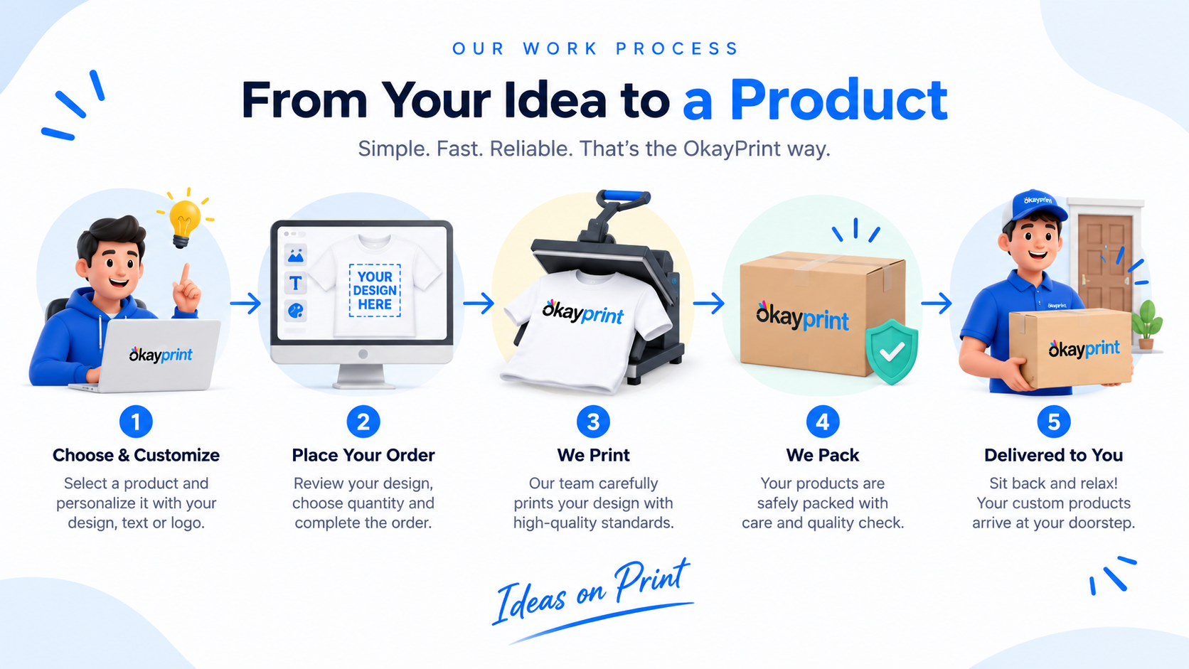 OkayPrint completed work